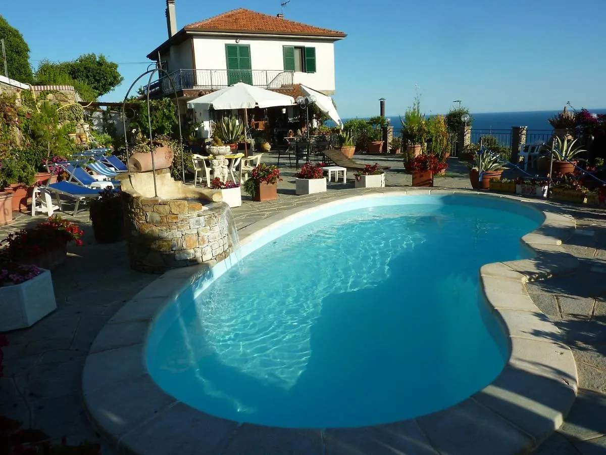 Villa Federica contacts